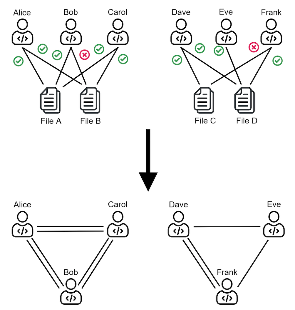 Graph ML JIT Defect Prediction